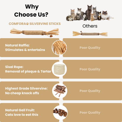 Comfora Pure Silvervine Dental Sticks